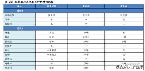 結(jié)構(gòu)膠黏劑性能比較 鋼結(jié)構(gòu)門式鋼架施工 第1張 結(jié)構(gòu)膠黏劑性能比較 鋼結(jié)構(gòu)門式鋼架施工 第1張