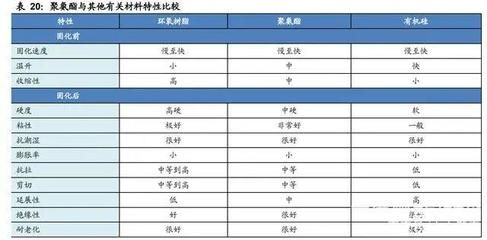 結(jié)構(gòu)膠黏劑性能比較 鋼結(jié)構(gòu)門式鋼架施工 第4張 結(jié)構(gòu)膠黏劑性能比較 鋼結(jié)構(gòu)門式鋼架施工 第4張