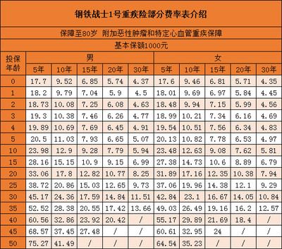 鋼材運(yùn)輸保險(xiǎn)費(fèi)率標(biāo)準(zhǔn)