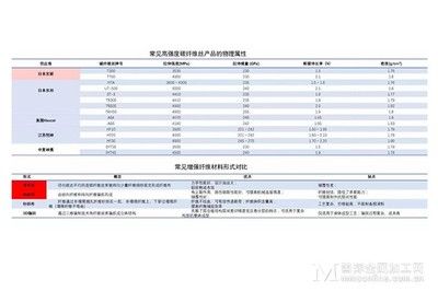碳纖維材料的環(huán)保特性研究(碳纖維材料在汽車領(lǐng)域的應(yīng)用案例碳纖維材料回收技術(shù)最新進(jìn)展) 結(jié)構(gòu)污水處理池設(shè)計(jì) 第2張 碳纖維材料的環(huán)保特性研究(碳纖維材料在汽車領(lǐng)域的應(yīng)用案例碳纖維材料回收技術(shù)最新進(jìn)展) 結(jié)構(gòu)污水處理池設(shè)計(jì) 第2張