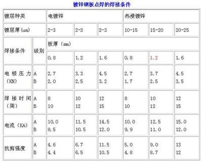 鋼板厚度偏差對(duì)焊接影響（哲磊金屬材料有限公司哲磊供應(yīng)nm360耐磨鋼板焊接性能好操作） 建筑效果圖設(shè)計(jì) 第4張