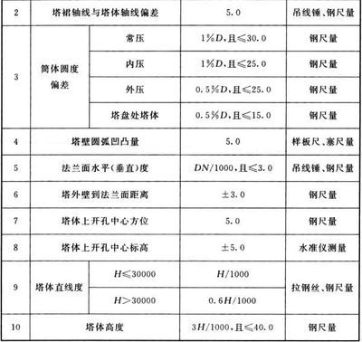 鋼板厚度偏差對(duì)焊接影響（哲磊金屬材料有限公司哲磊供應(yīng)nm360耐磨鋼板焊接性能好操作） 建筑效果圖設(shè)計(jì) 第5張