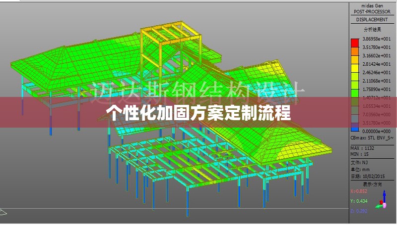 個性化加固方案定制流程