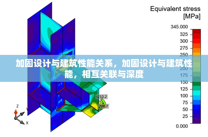 加固設計與建筑性能關系，加固設計與建筑性能，相互關聯(lián)與深度