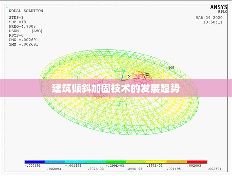 建筑傾斜加固技術(shù)的發(fā)展趨勢(shì)