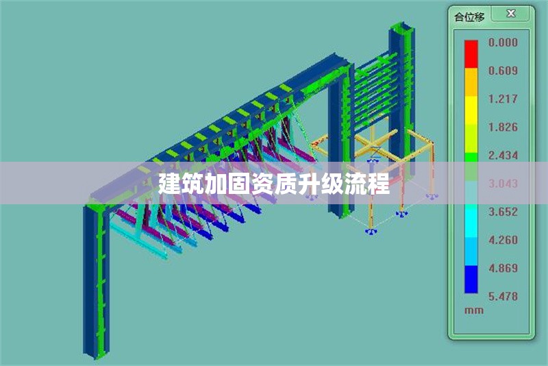 建筑加固資質(zhì)升級流程 行業(yè)新聞