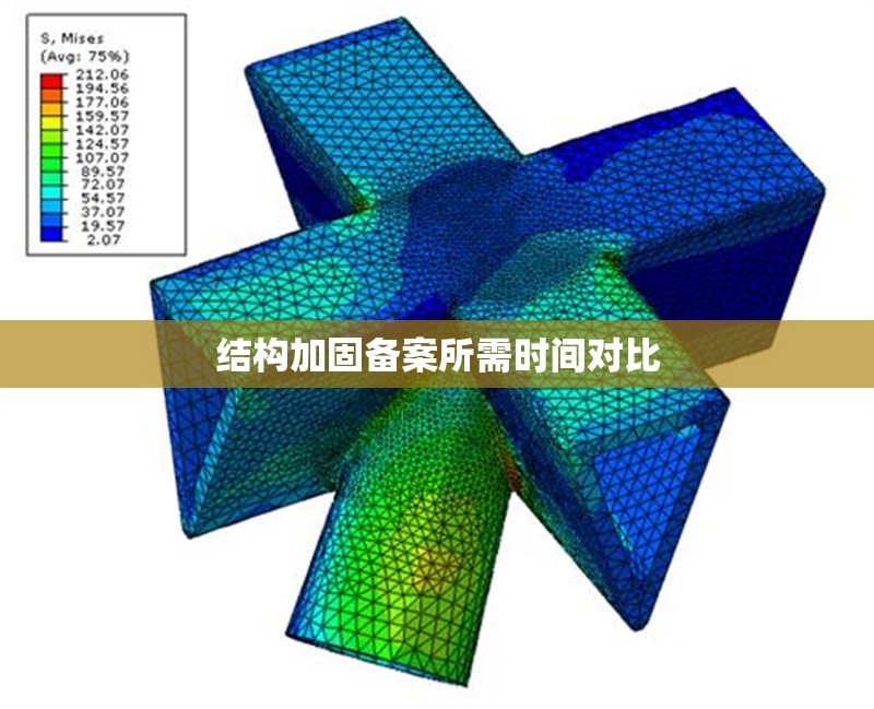 結(jié)構(gòu)加固備案所需時間對比 行業(yè)新聞 第1張