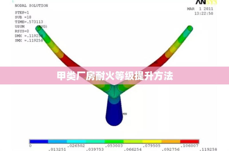 甲類廠房耐火等級提升方法