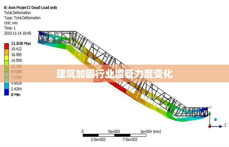 建筑加固行業(yè)監(jiān)管力度變化