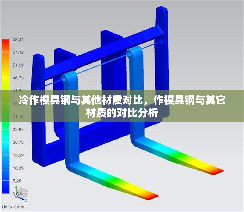 冷作模具鋼與其他材質(zhì)對(duì)比，作模具鋼與其它材質(zhì)的對(duì)比分析