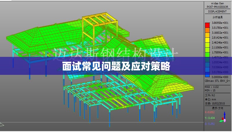 面試常見問題及應(yīng)對(duì)策略