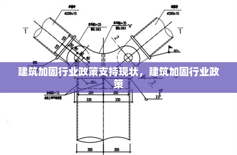 建筑加固行業(yè)政策支持現(xiàn)狀，建筑加固行業(yè)政策
