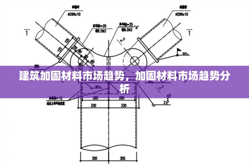 建筑加固材料市場趨勢，加固材料市場趨勢分析