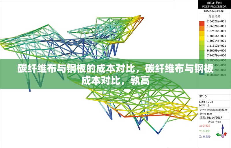 碳纖維布與鋼板的成本對(duì)比，碳纖維布與鋼板成本對(duì)比，孰高