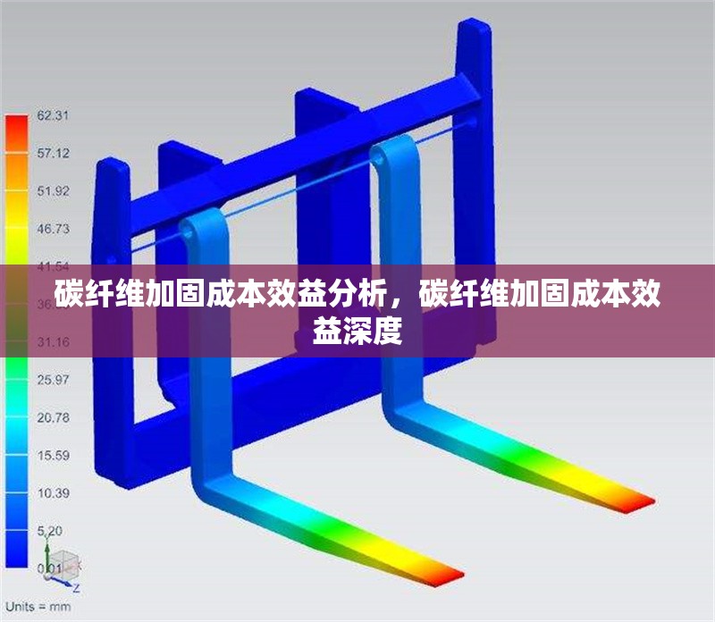 碳纖維加固成本效益分析，碳纖維加固成本效益深度 行業(yè)新聞 第6張