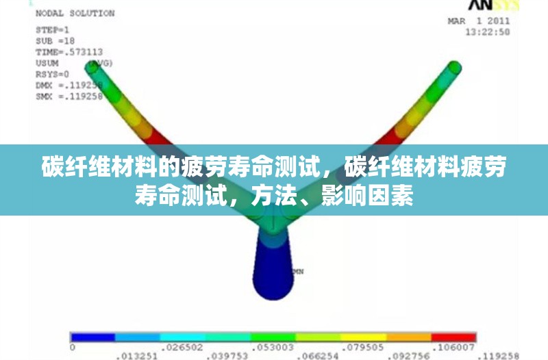 碳纖維材料的疲勞壽命測試，碳纖維材料疲勞壽命測試，方法、影響因素 行業(yè)新聞 第6張