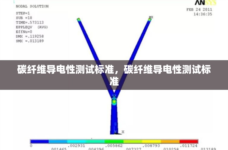 碳纖維導(dǎo)電性測試標(biāo)準(zhǔn)，碳纖維導(dǎo)電性測試標(biāo)準(zhǔn) 行業(yè)新聞 第6張