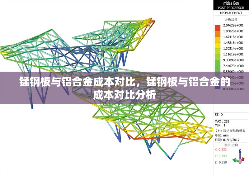錳鋼板與鋁合金成本對比，錳鋼板與鋁合金的成本對比分析
