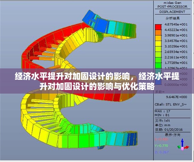 經(jīng)濟水平提升對加固設計的影響，經(jīng)濟水平提升對加固設計的影響與優(yōu)化策略