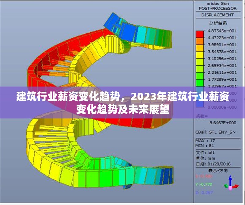 建筑行業(yè)薪資變化趨勢，2023年建筑行業(yè)薪資變化趨勢及未來展望