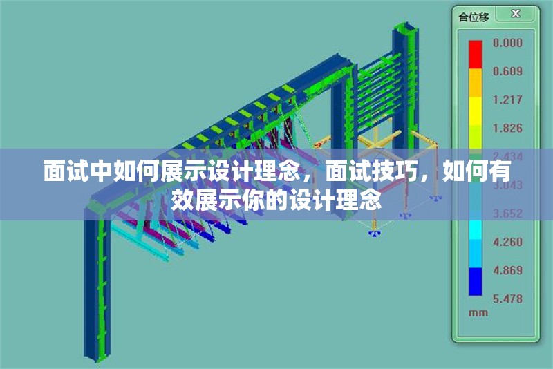 面試中如何展示設(shè)計(jì)理念，面試技巧，如何有效展示你的設(shè)計(jì)理念