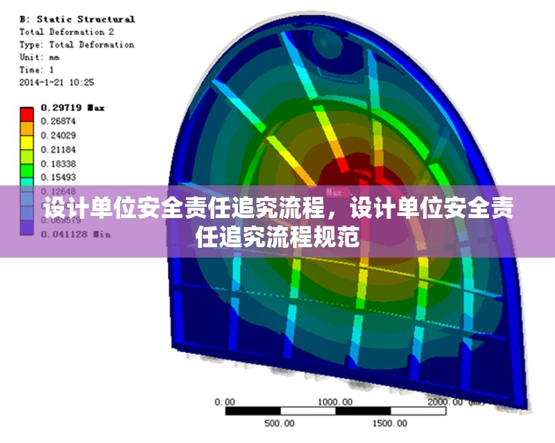 設(shè)計(jì)單位安全責(zé)任追究流程，設(shè)計(jì)單位安全責(zé)任追究流程規(guī)范
