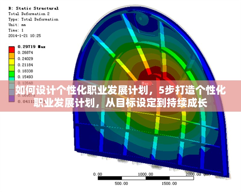 如何設(shè)計(jì)個(gè)性化職業(yè)發(fā)展計(jì)劃，5步打造個(gè)性化職業(yè)發(fā)展計(jì)劃，從目標(biāo)設(shè)定到持續(xù)成長(zhǎng)
