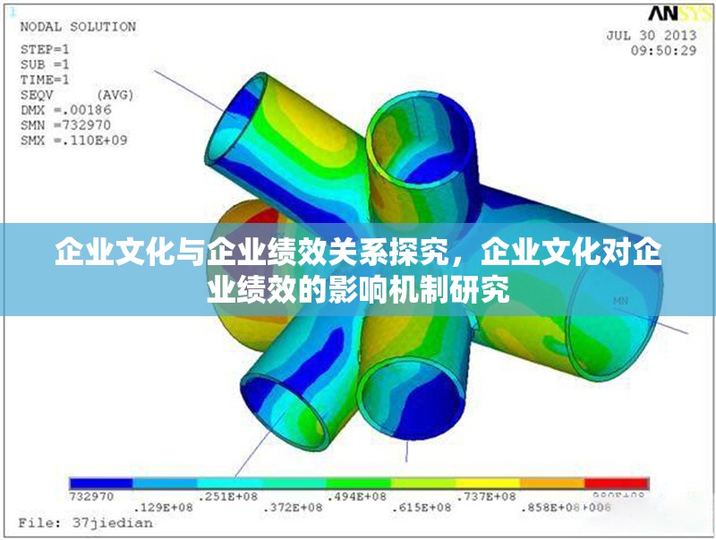企業(yè)文化與企業(yè)績效關(guān)系探究，企業(yè)文化對企業(yè)績效的影響機(jī)制研究
