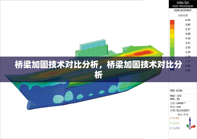 橋梁加固技術(shù)對比分析，橋梁加固技術(shù)對比分析