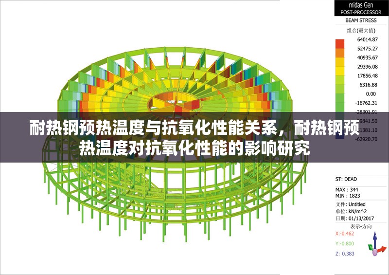 耐熱鋼預熱溫度與抗氧化性能關系，耐熱鋼預熱溫度對抗氧化性能的影響研究