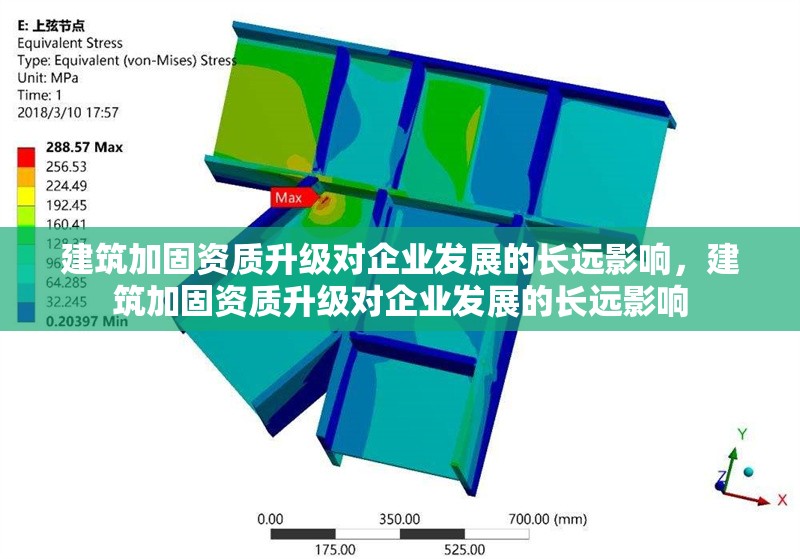 建筑加固資質升級對企業(yè)發(fā)展的長遠影響，建筑加固資質升級對企業(yè)發(fā)展的長遠影響