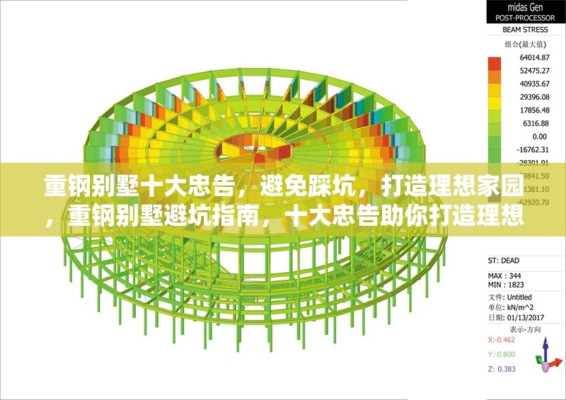 重鋼別墅十大忠告，避免踩坑，打造理想家園，重鋼別墅避坑指南，十大忠告助你打造理想家園