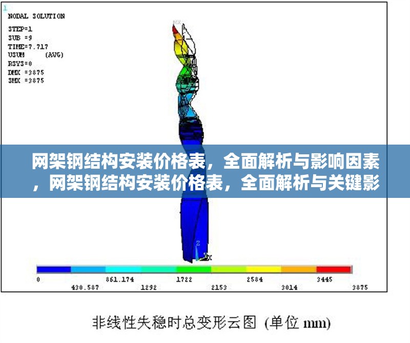 網(wǎng)架鋼結(jié)構(gòu)安裝價格表，全面解析與影響因素，網(wǎng)架鋼結(jié)構(gòu)安裝價格表，全面解析與關(guān)鍵影響因素 行業(yè)新聞