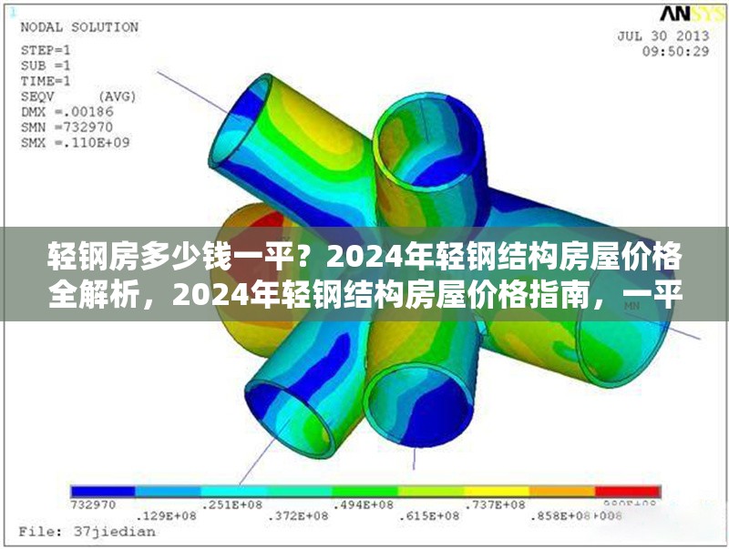 輕鋼房多少錢一平？2024年輕鋼結(jié)構(gòu)房屋價格全解析，2024年輕鋼結(jié)構(gòu)房屋價格指南，一平米多少錢？ 行業(yè)新聞