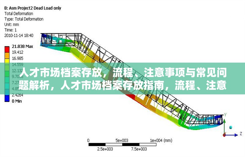 人才市場檔案存放，流程、注意事項與常見問題解析，人才市場檔案存放指南，流程、注意事項及常見問題解答 行業(yè)新聞