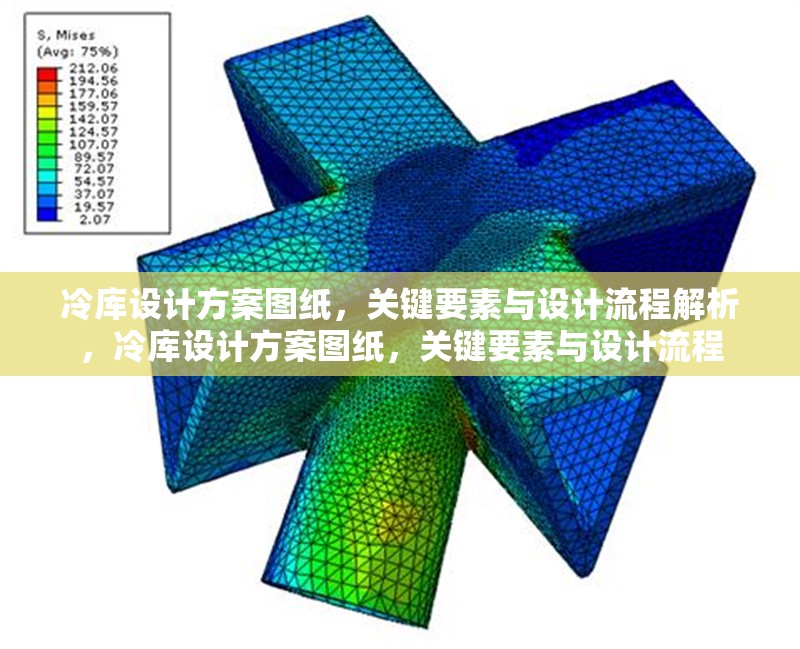 冷庫設(shè)計(jì)方案圖紙，關(guān)鍵要素與設(shè)計(jì)流程解析，冷庫設(shè)計(jì)方案圖紙，關(guān)鍵要素與設(shè)計(jì)流程