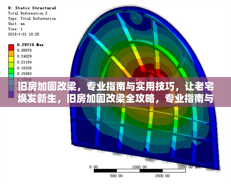 舊房加固改梁，專業(yè)指南與實用技巧，讓老宅煥發(fā)新生，舊房加固改梁全攻略，專業(yè)指南與實用技巧助