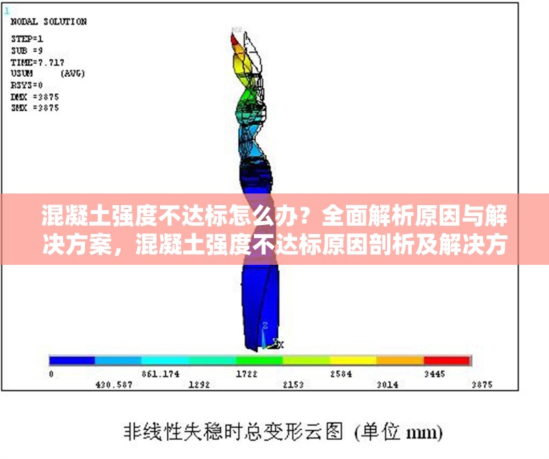 混凝土強(qiáng)度不達(dá)標(biāo)怎么辦？全面解析原因與解決方案，混凝土強(qiáng)度不達(dá)標(biāo)原因剖析及解決方案全