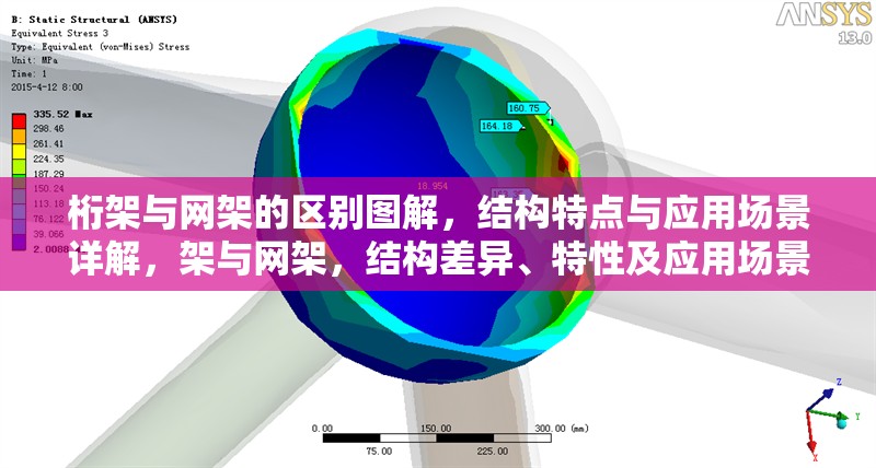 桁架與網(wǎng)架的區(qū)別圖解，結(jié)構(gòu)特點(diǎn)與應(yīng)用場(chǎng)景詳解，架與網(wǎng)架，結(jié)構(gòu)差異、特性及應(yīng)用場(chǎng)景圖解詳解