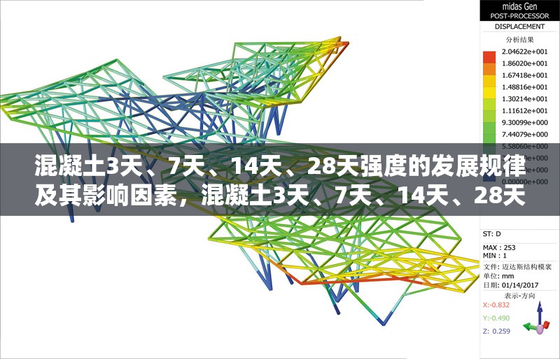 混凝土3天、7天、14天、28天強度的發(fā)展規(guī)律及其影響因素，混凝土3天、7天、14天、28天強度發(fā)展規(guī)律及影響因素探究