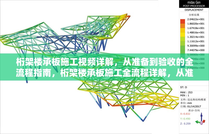 桁架樓承板施工視頻詳解，從準(zhǔn)備到驗(yàn)收的全流程指南，桁架樓承板施工全流程詳解，從準(zhǔn)備到驗(yàn)收視頻