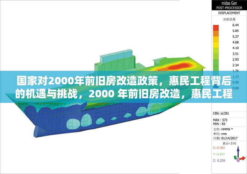 國(guó)家對(duì)2000年前舊房改造政策，惠民工程背后的機(jī)遇與挑戰(zhàn)，2000 年前舊房改造，惠民工程的機(jī)遇