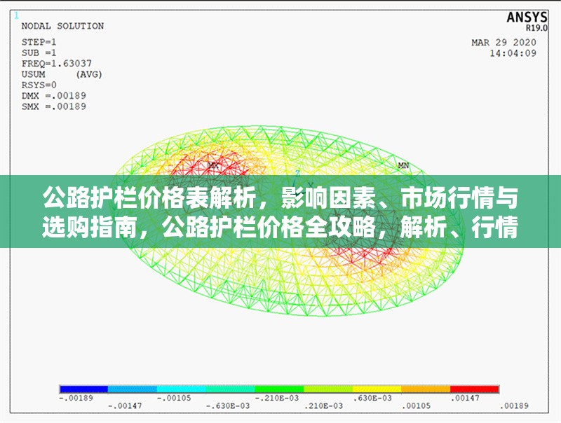 公路護(hù)欄價(jià)格表解析，影響因素、市場(chǎng)行情與選購(gòu)指南，公路護(hù)欄價(jià)格全攻略，解析、行情 行業(yè)新聞
