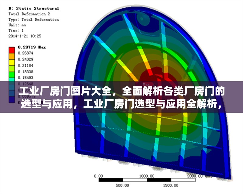 工業(yè)廠房門圖片大全，全面解析各類廠房門的選型與應(yīng)用，工業(yè)廠房門選型與應(yīng)用全解析， 行業(yè)新聞