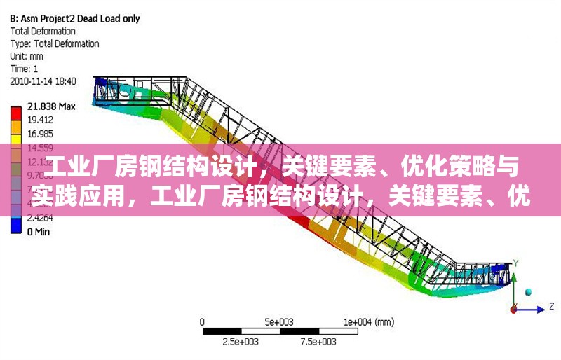 工業(yè)廠房鋼結(jié)構(gòu)設(shè)計(jì)，關(guān)鍵要素、優(yōu)化策略與實(shí)踐應(yīng)用，工業(yè)廠房鋼結(jié)構(gòu)設(shè)計(jì)，關(guān)鍵要素、優(yōu)化策略及實(shí)踐應(yīng)用解析 行業(yè)新聞