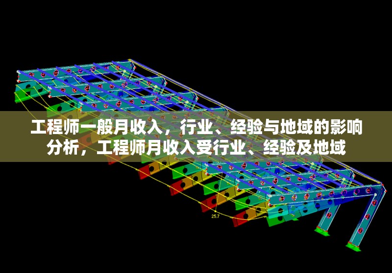 工程師一般月收入，行業(yè)、經(jīng)驗與地域的影響分析，工程師月收入受行業(yè)、經(jīng)驗及地域 行業(yè)新聞