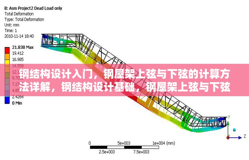 鋼結(jié)構(gòu)設(shè)計(jì)入門，鋼屋架上弦與下弦的計(jì)算方法詳解，鋼結(jié)構(gòu)設(shè)計(jì)基礎(chǔ)，鋼屋架上弦與下弦計(jì)算方法深度 行業(yè)新聞