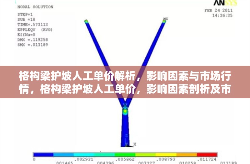 格構(gòu)梁護(hù)坡人工單價(jià)解析，影響因素與市場(chǎng)行情，格構(gòu)梁護(hù)坡人工單價(jià)，影響因素剖析及市場(chǎng)行情解讀