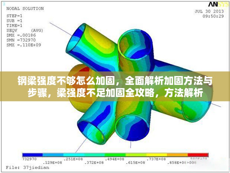 鋼梁強(qiáng)度不夠怎么加固，全面解析加固方法與步驟，梁強(qiáng)度不足加固全攻略，方法解析 行業(yè)新聞