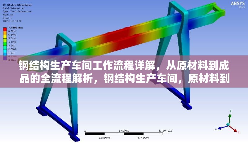 鋼結(jié)構(gòu)生產(chǎn)車(chē)間工作流程詳解，從原材料到成品的全流程解析，鋼結(jié)構(gòu)生產(chǎn)車(chē)間，原材料到成品全流程深度解析 行業(yè)新聞